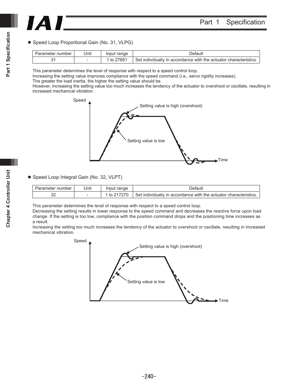 Part  specification | IAI America REXT User Manual | Page 240 / 443