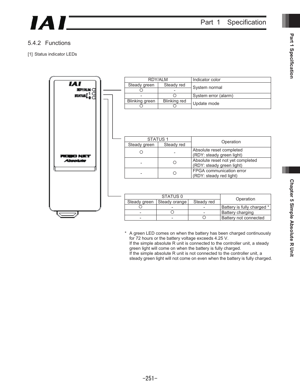 Part 1 specification, 2 functions | IAI America REXT User Manual | Page 251 / 443