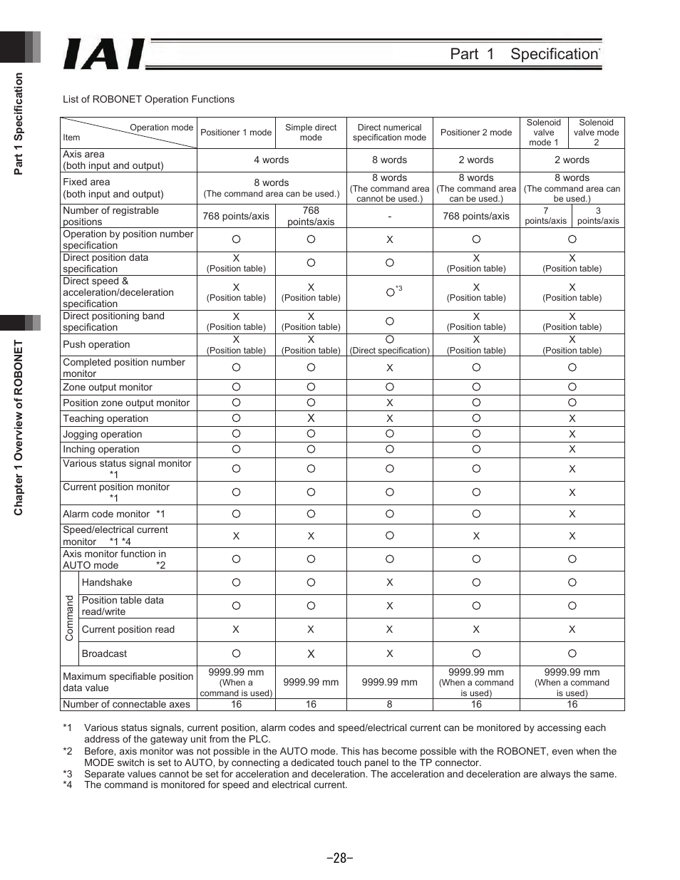 Part  specification | IAI America REXT User Manual | Page 28 / 443