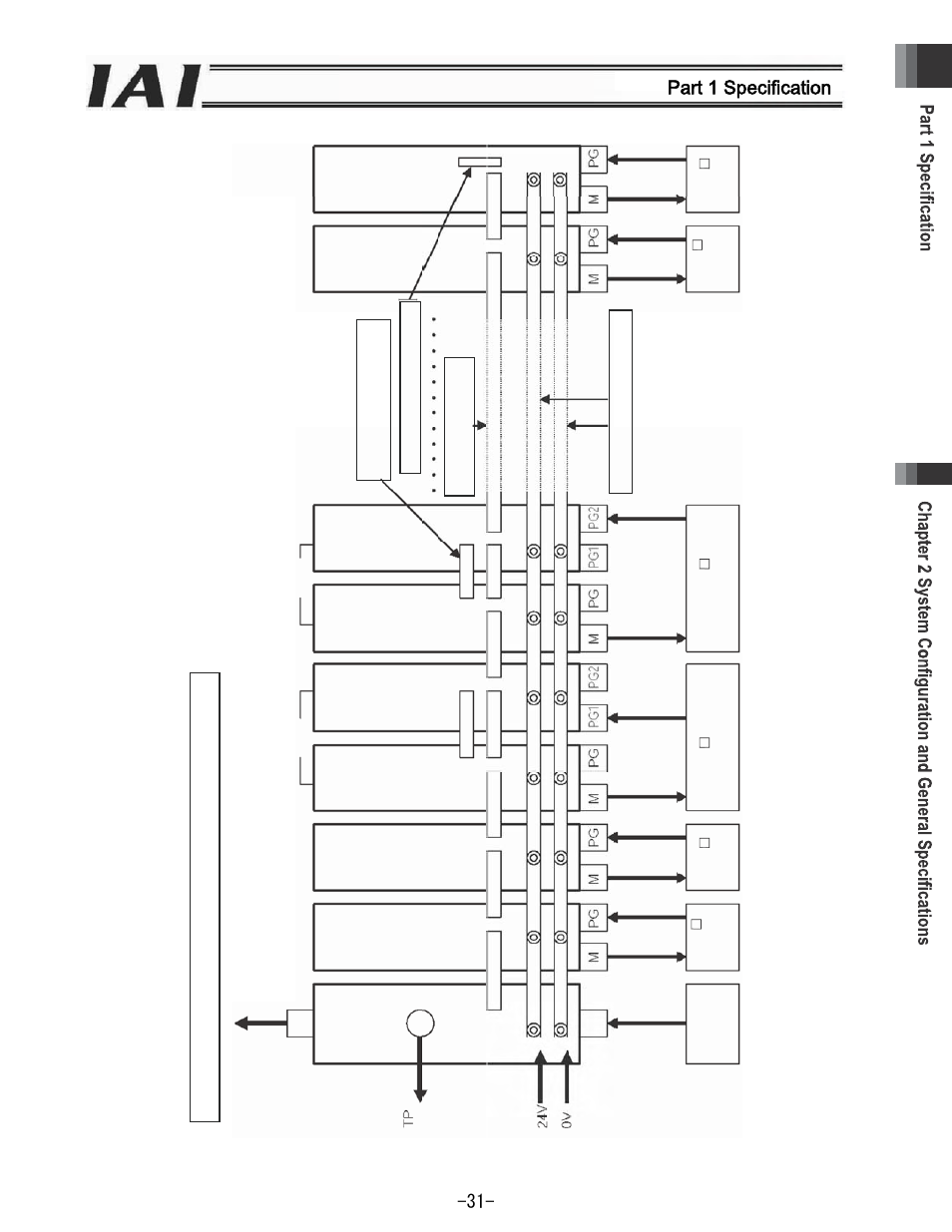 Part 1 specification | IAI America REXT User Manual | Page 31 / 443