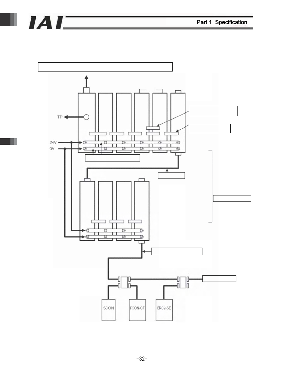 Part 1 specification, Robonet c, Configuratio | On (2) (m, Multi-stage l, Ayout and e, Xternal sio, Link) | IAI America REXT User Manual | Page 32 / 443