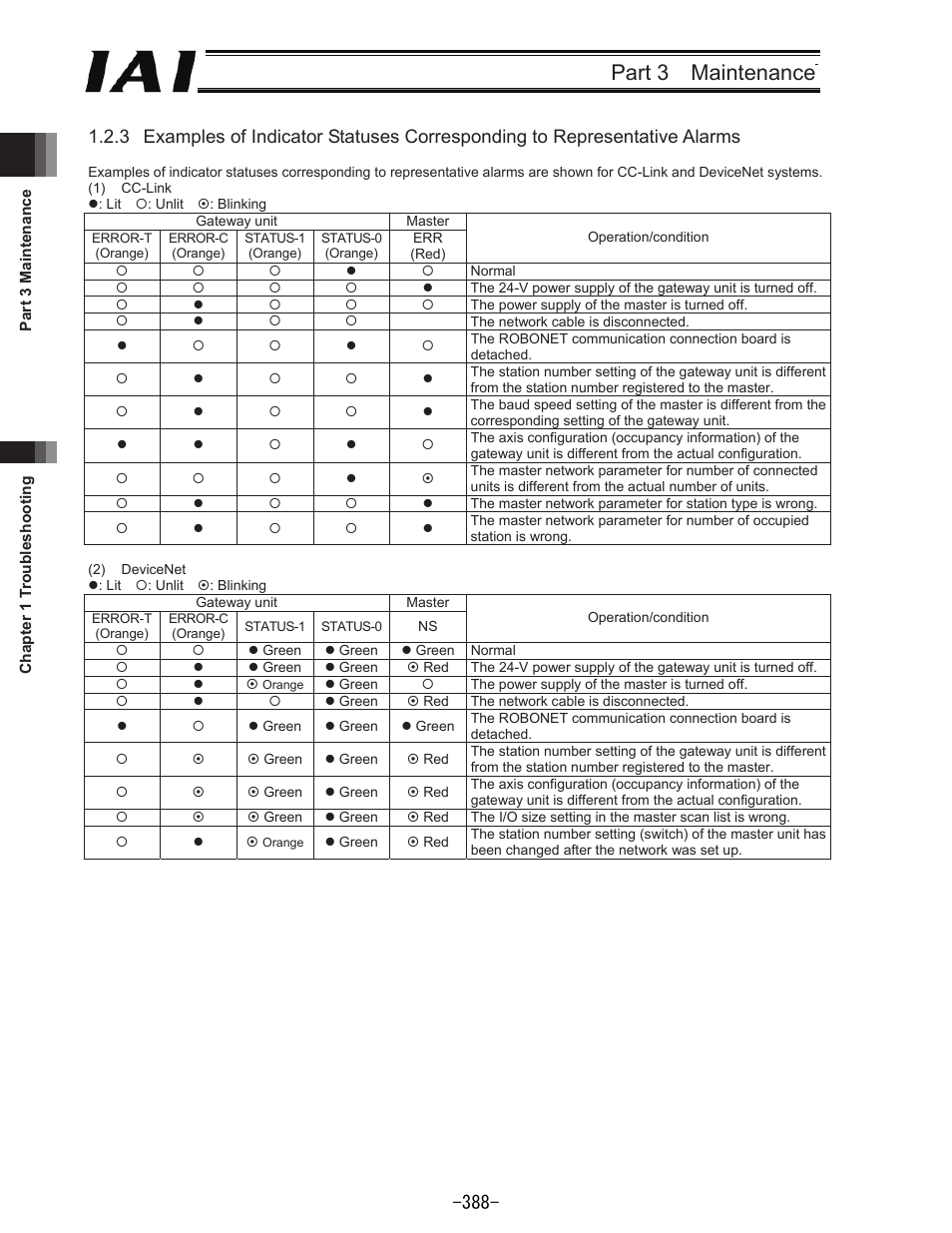 Part 3 maintenance | IAI America REXT User Manual | Page 388 / 443