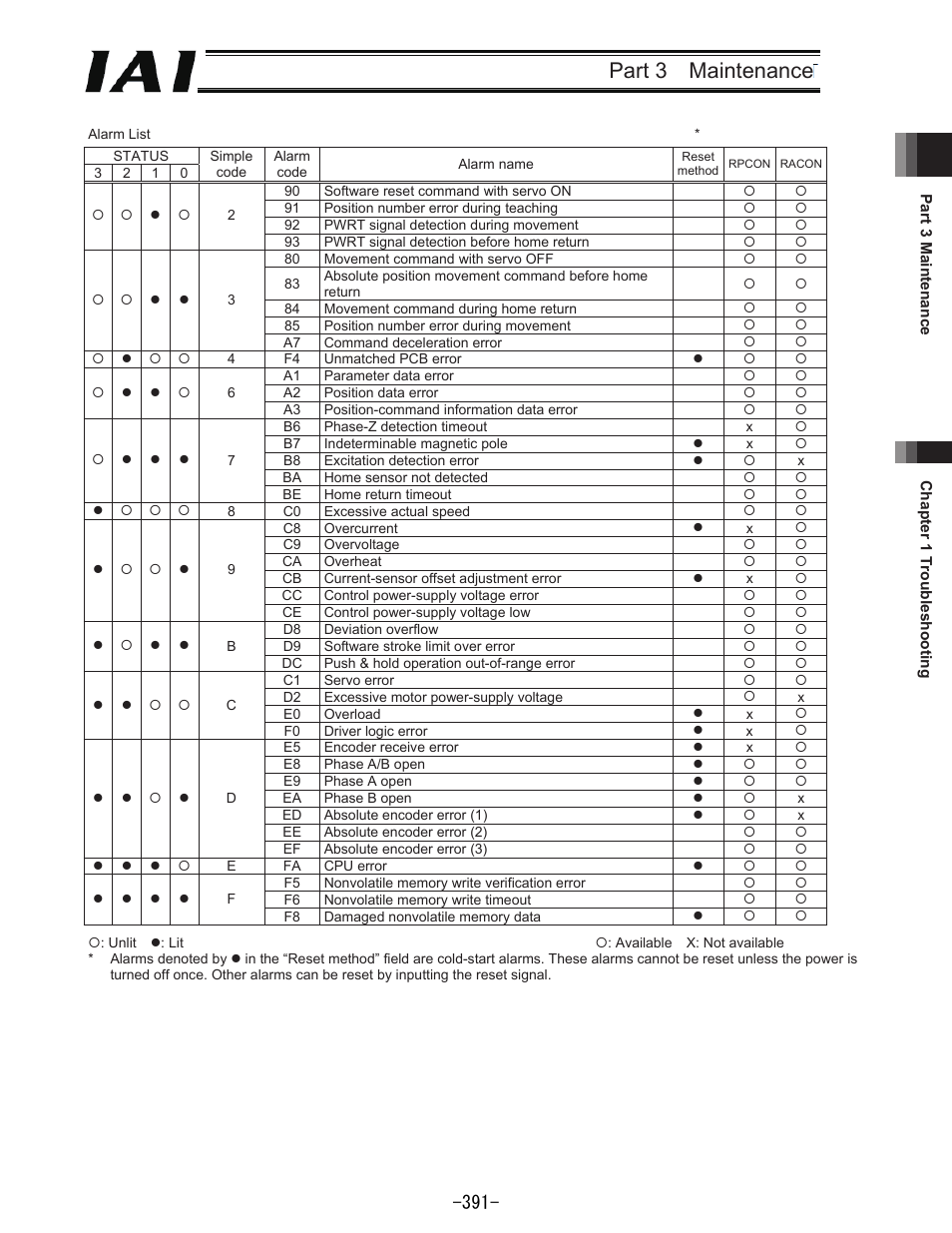 Part 3 maintenance | IAI America REXT User Manual | Page 391 / 443