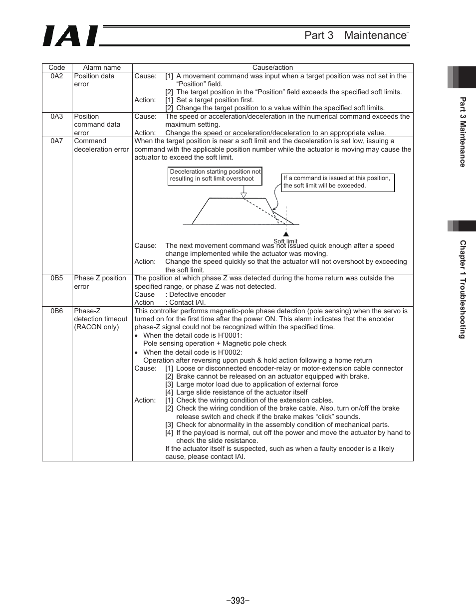 Part 3 maintenance | IAI America REXT User Manual | Page 393 / 443