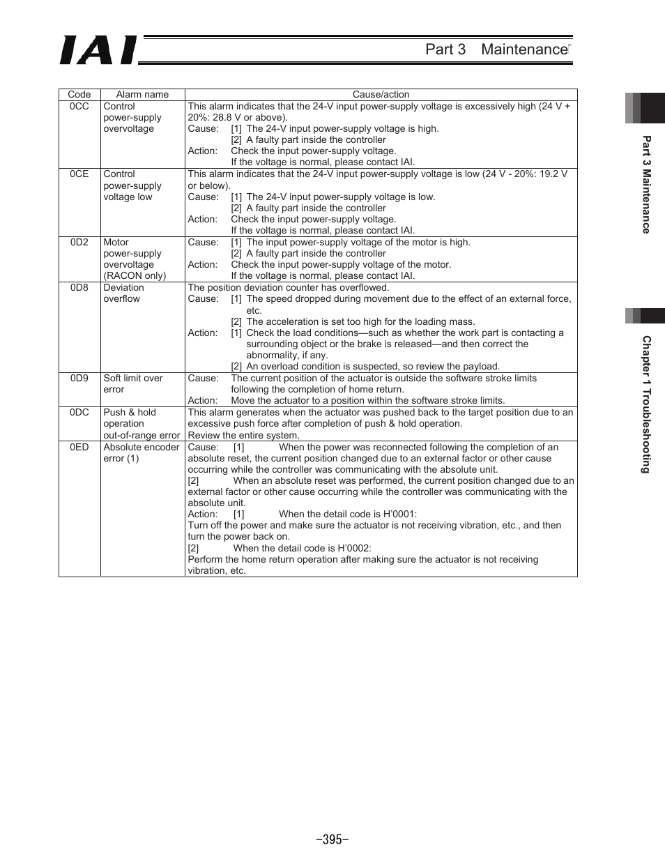 Part 3 maintenance | IAI America REXT User Manual | Page 395 / 443