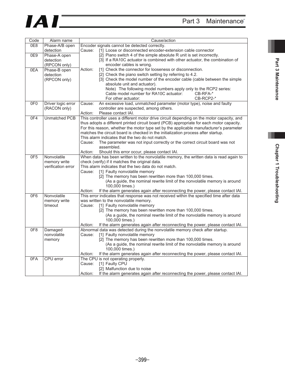 Part 3 maintenance | IAI America REXT User Manual | Page 399 / 443