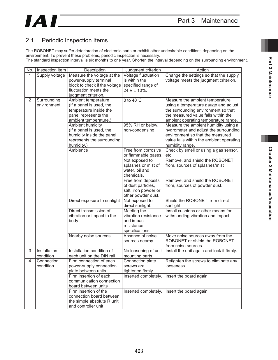 Part 3 maintenance, 1 periodic inspection items | IAI America REXT User Manual | Page 403 / 443