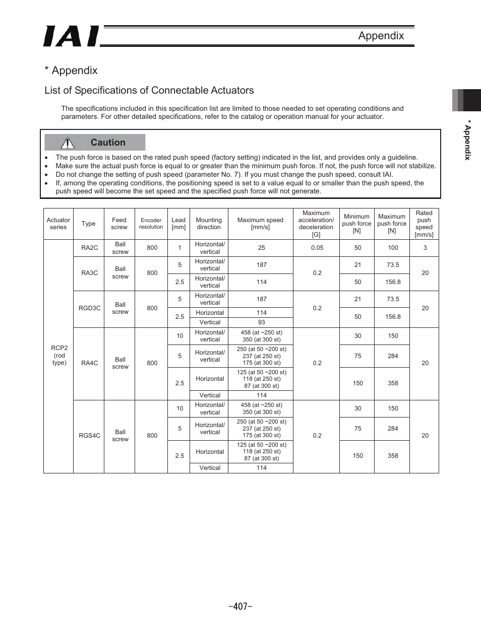Appendix * appendix, List of specifications of connectable actuators, Caution -407 | IAI America REXT User Manual | Page 407 / 443