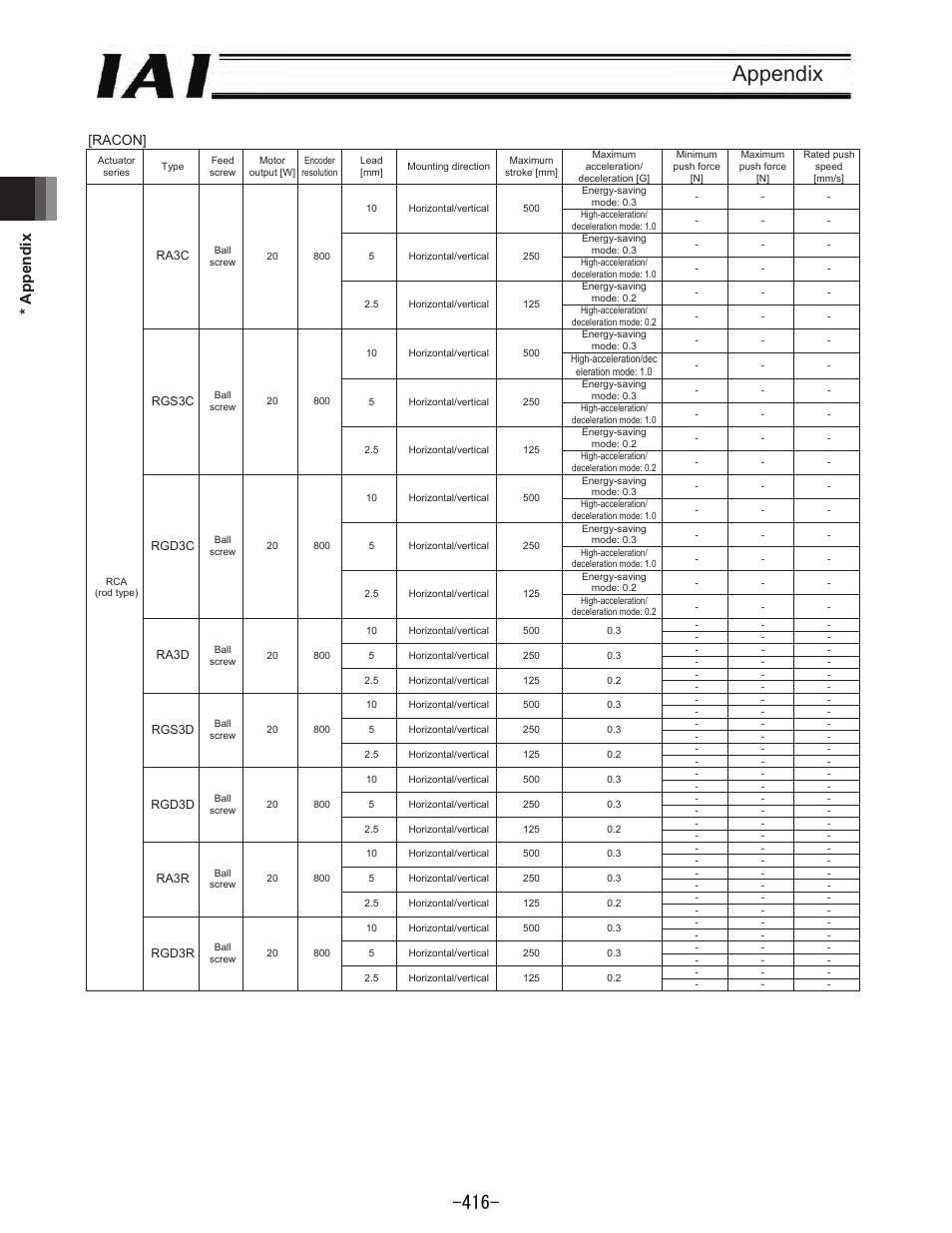 Appendix, Appendix 383, Racon | IAI America REXT User Manual | Page 416 / 443