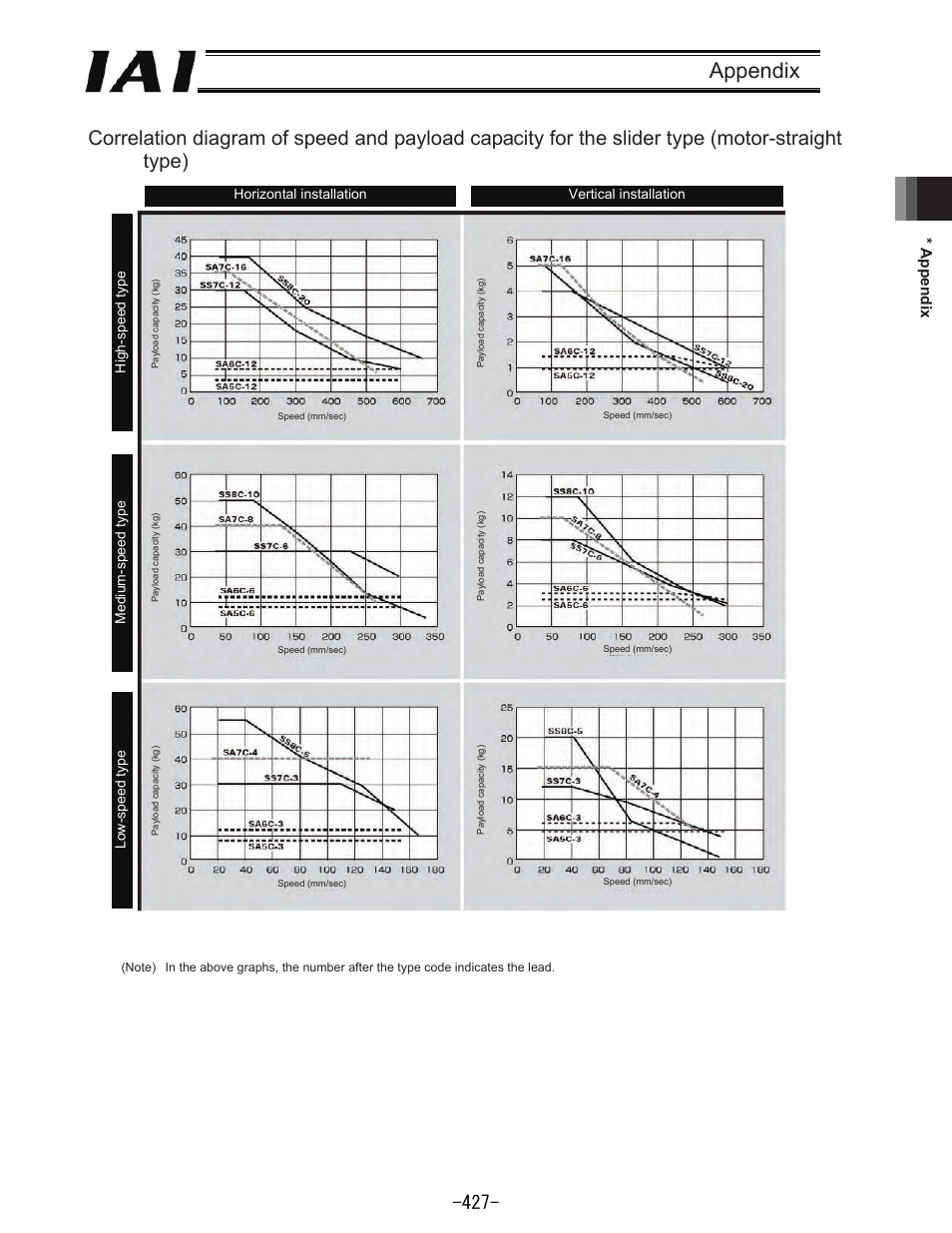 Appendix | IAI America REXT User Manual | Page 427 / 443