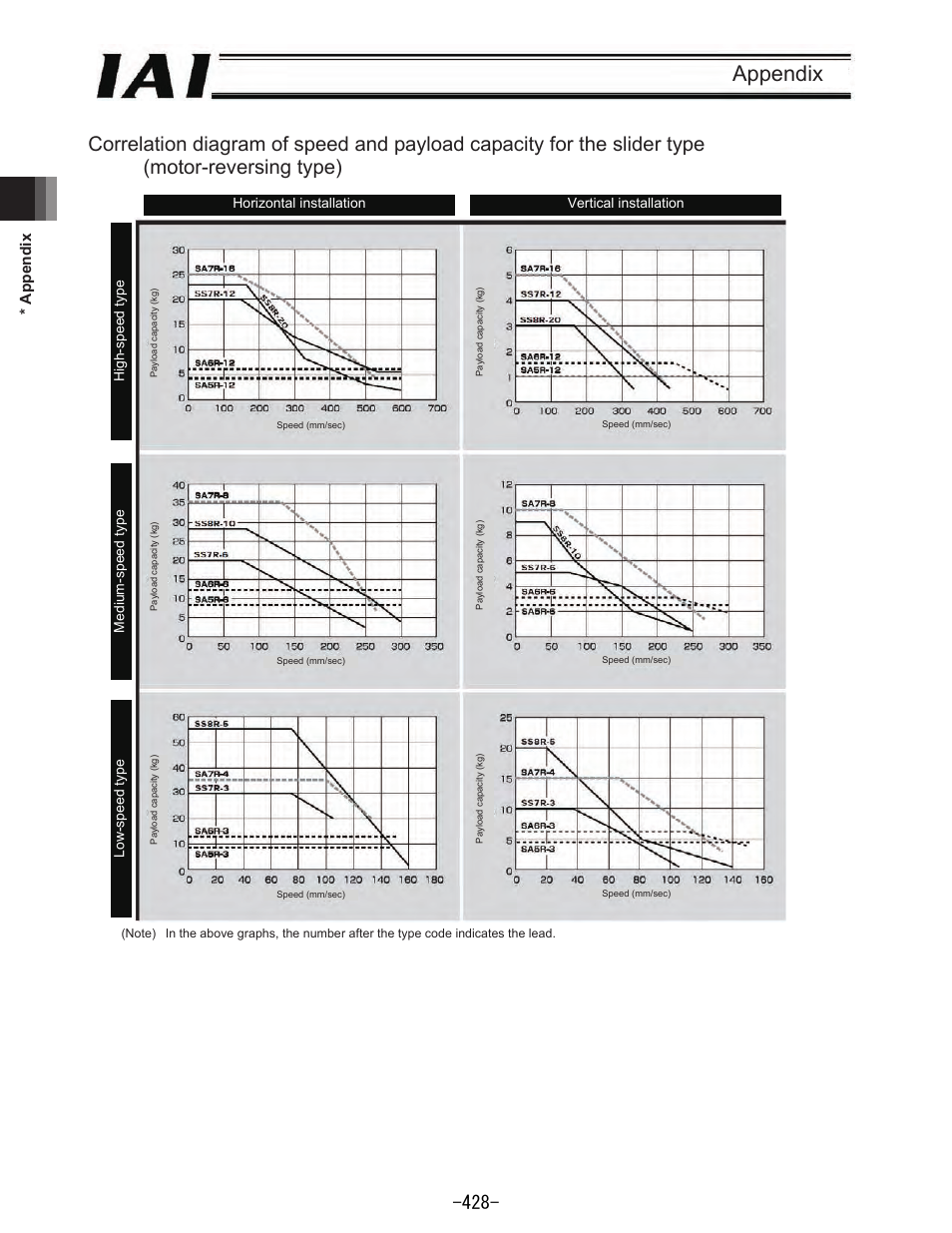 Appendix, Appendix 395 | IAI America REXT User Manual | Page 428 / 443