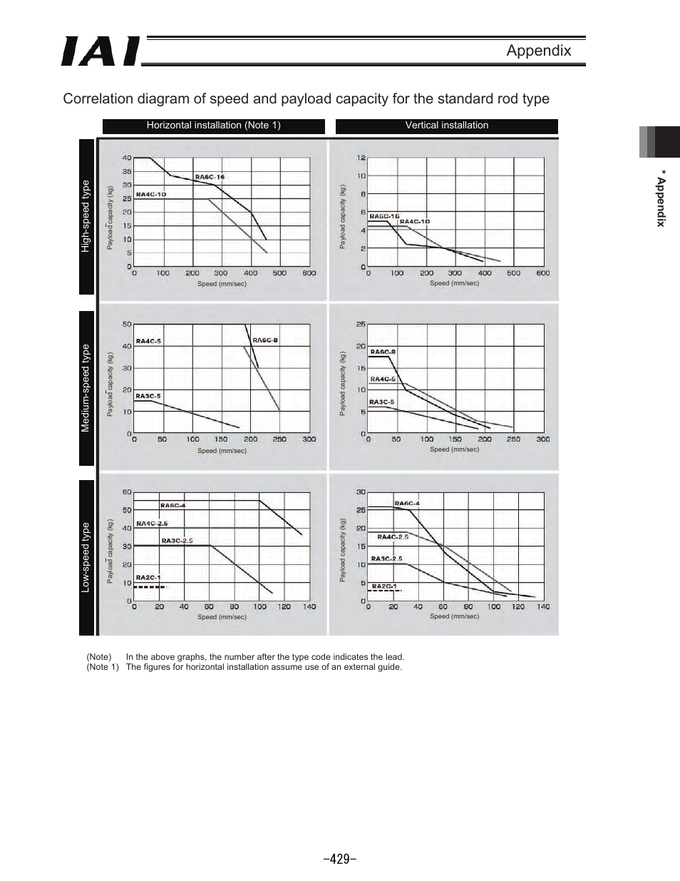 Appendix, Appendix 396 | IAI America REXT User Manual | Page 429 / 443