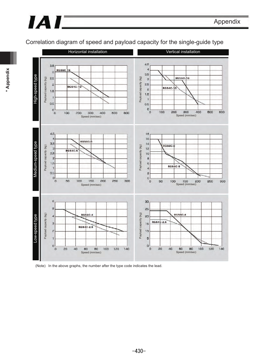 Appendix | IAI America REXT User Manual | Page 430 / 443