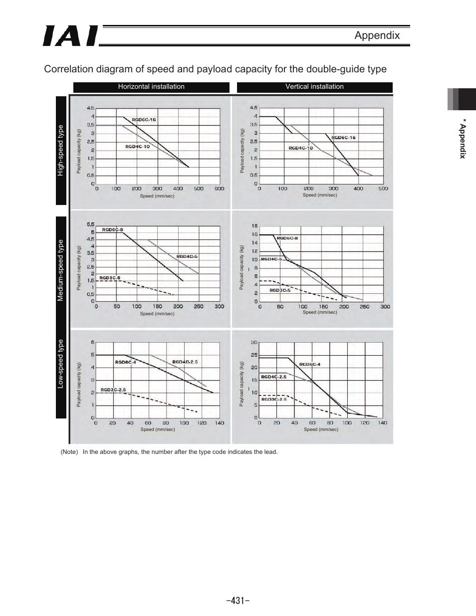 Appendix, 0 * appendix 398 | IAI America REXT User Manual | Page 431 / 443