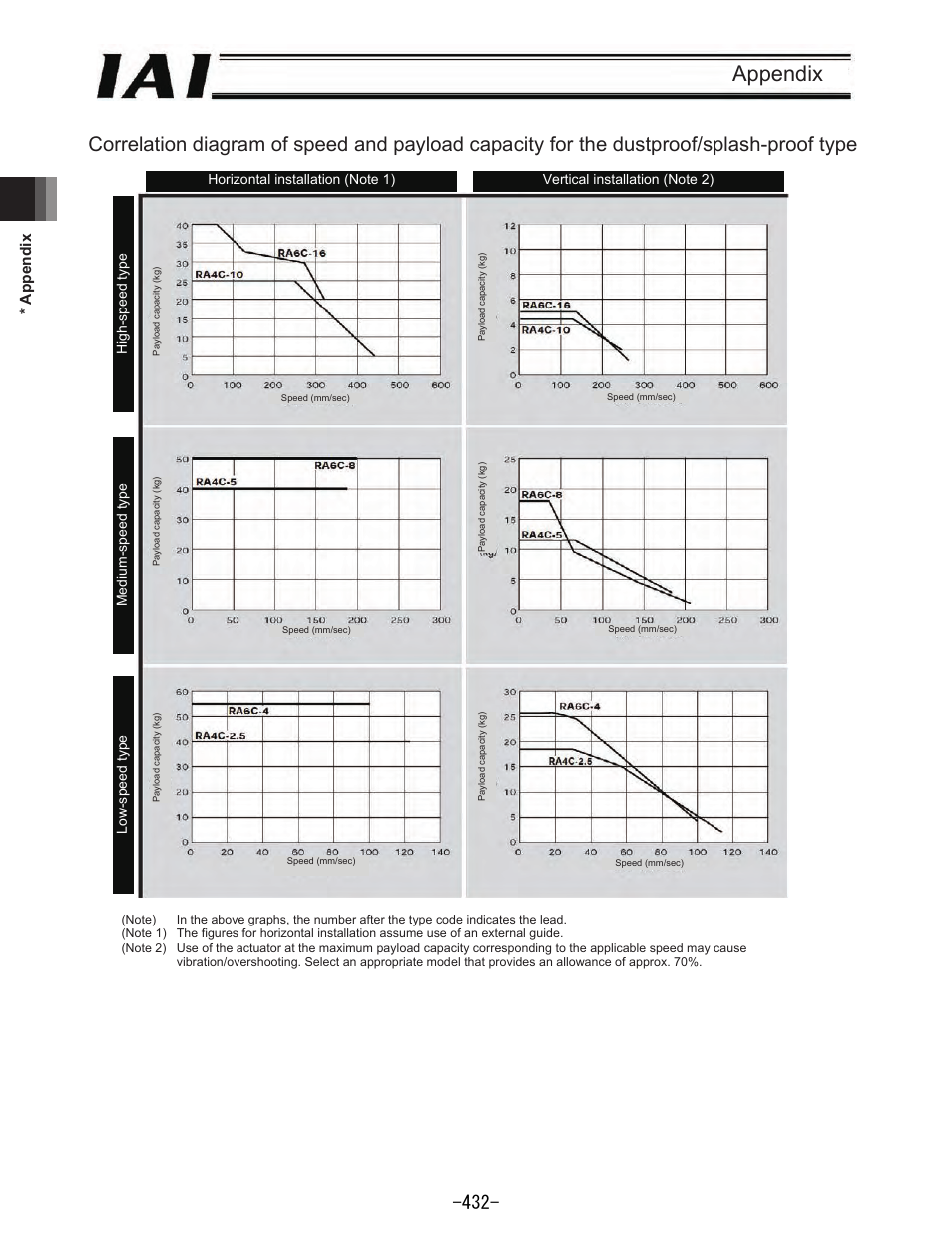 Appendix, 0 * appendix 399 | IAI America REXT User Manual | Page 432 / 443