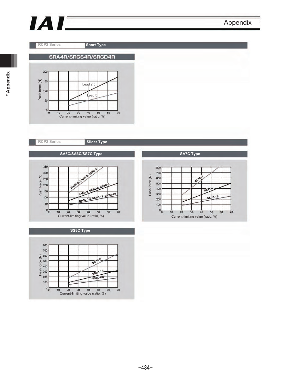 Appendix, 0 * appendix 401 | IAI America REXT User Manual | Page 434 / 443