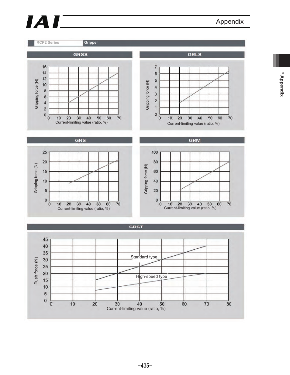 Appendix | IAI America REXT User Manual | Page 435 / 443