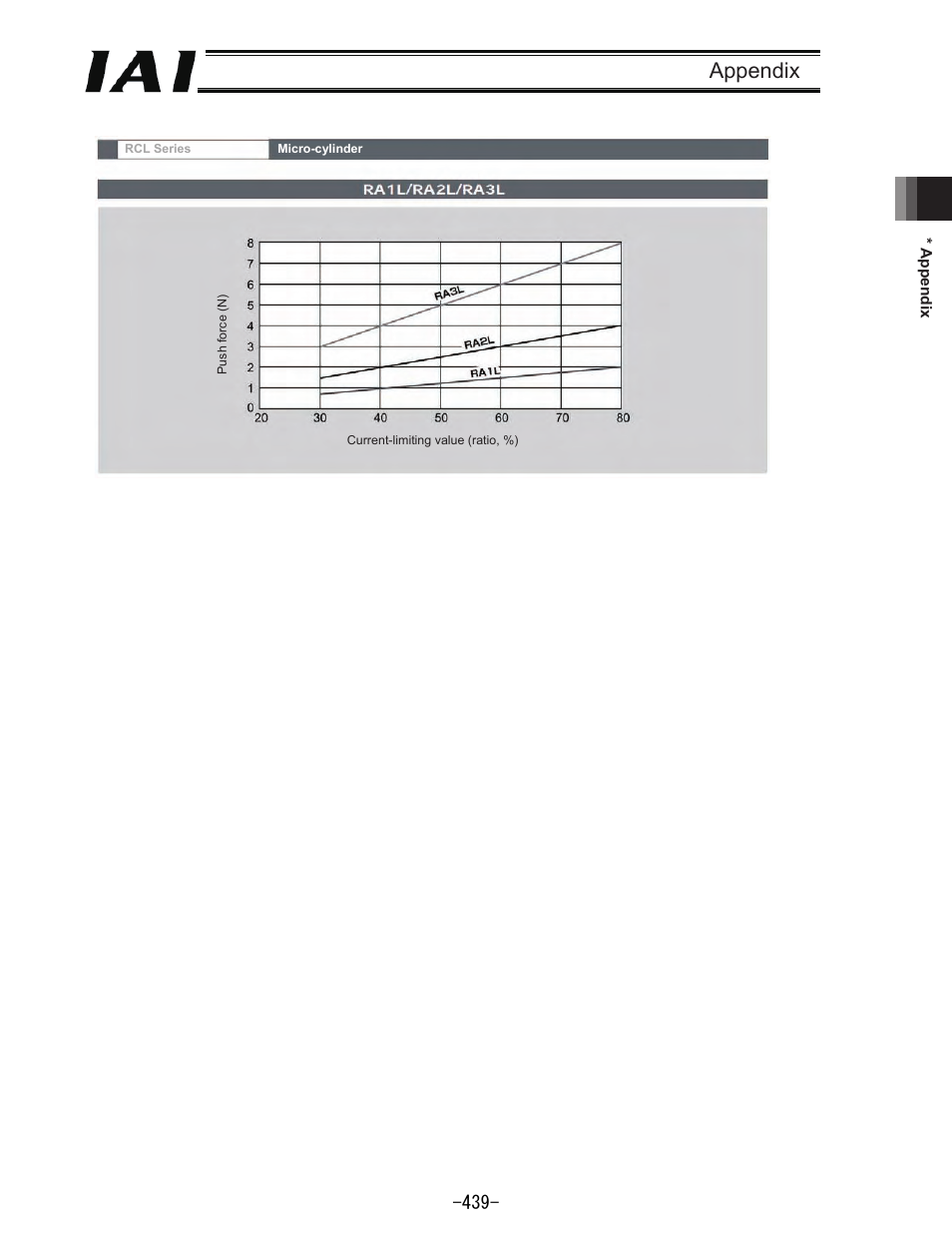 Appendix | IAI America REXT User Manual | Page 439 / 443
