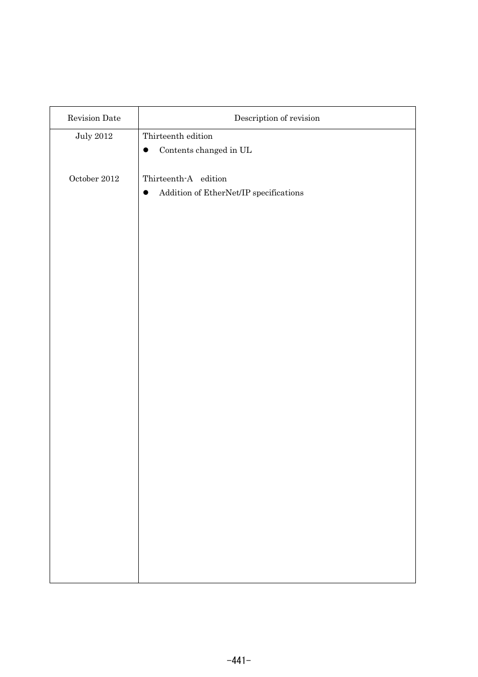 IAI America REXT User Manual | Page 441 / 443