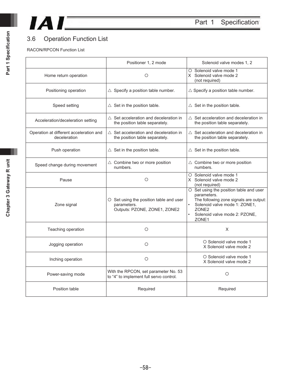 Part 1 specification, 6 operation function list | IAI America REXT User Manual | Page 58 / 443