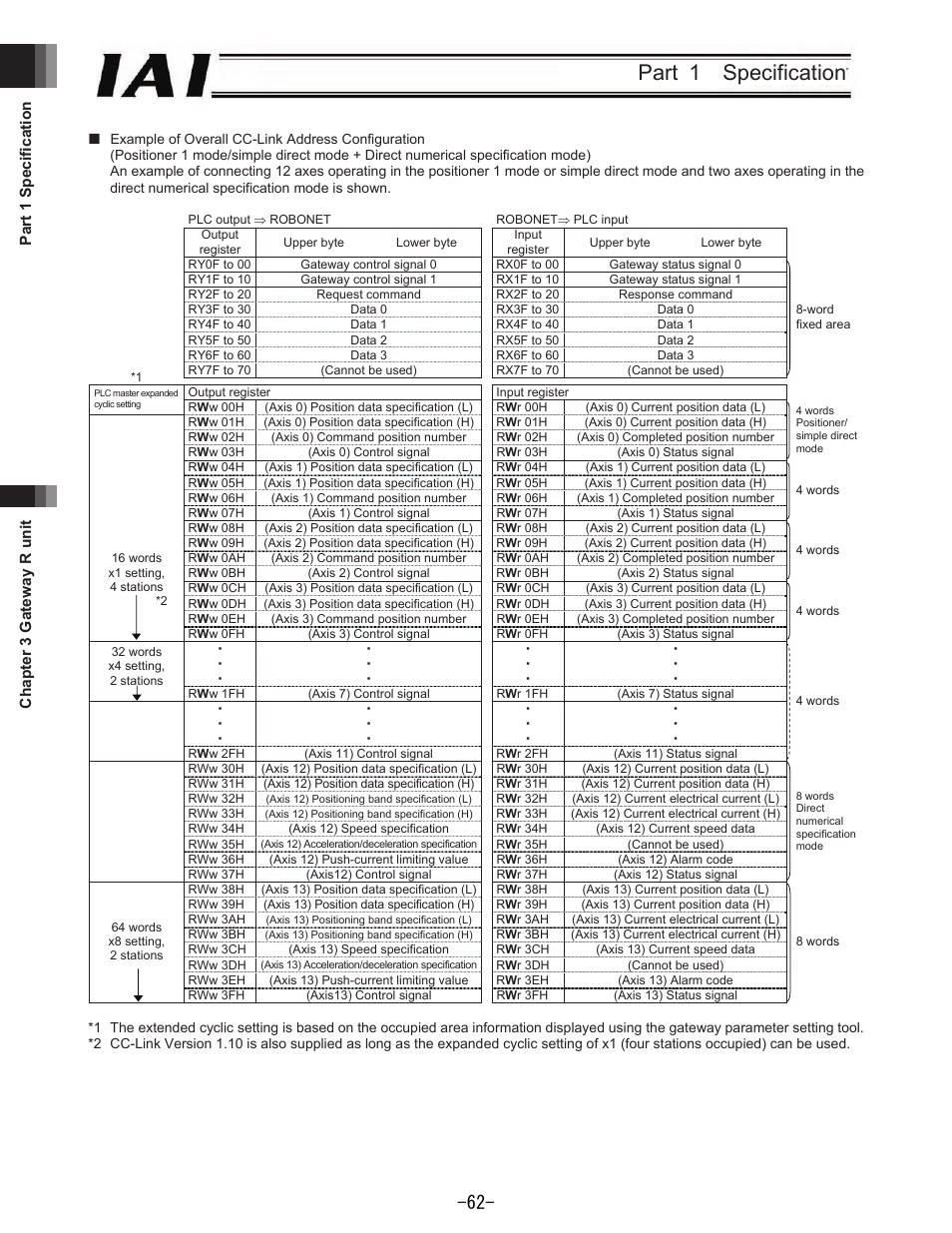 Part 1 specification | IAI America REXT User Manual | Page 62 / 443