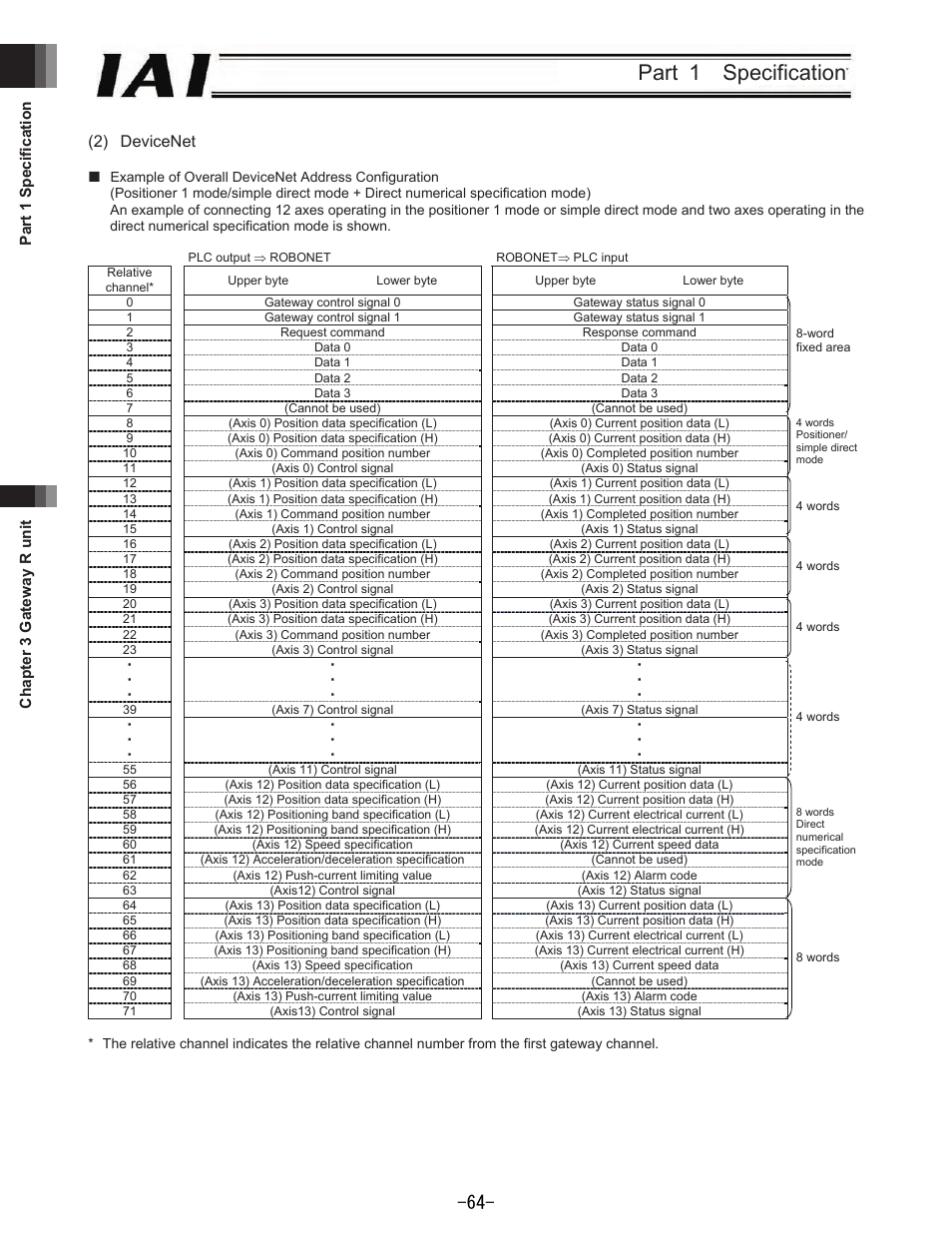 Part 1 specification, 2) devicenet | IAI America REXT User Manual | Page 64 / 443