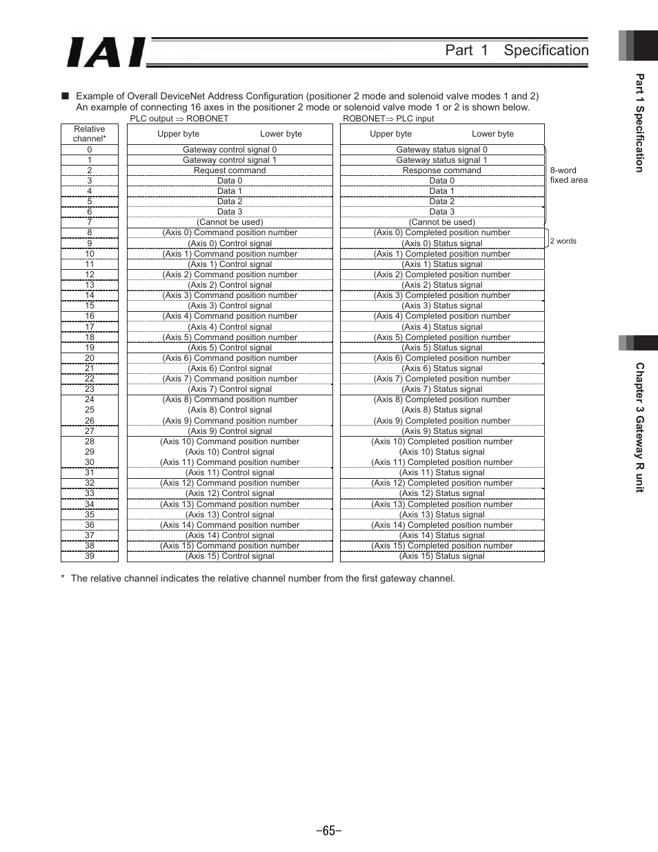 Part 1 specification | IAI America REXT User Manual | Page 65 / 443