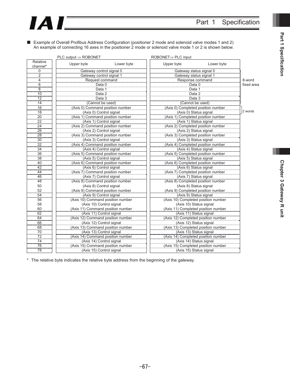 Part 1 specification | IAI America REXT User Manual | Page 67 / 443