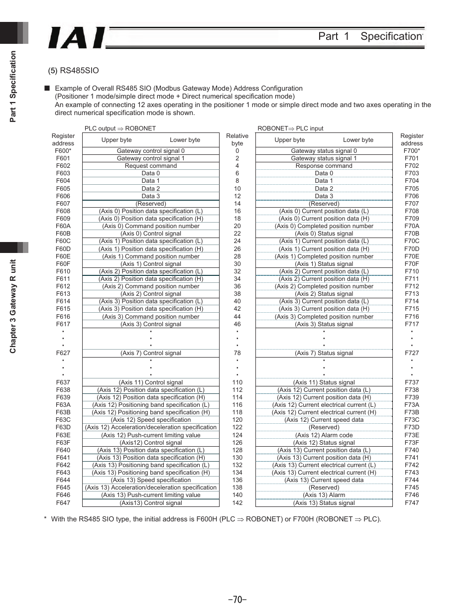 Part 1 specification, 4) rs485sio | IAI America REXT User Manual | Page 70 / 443