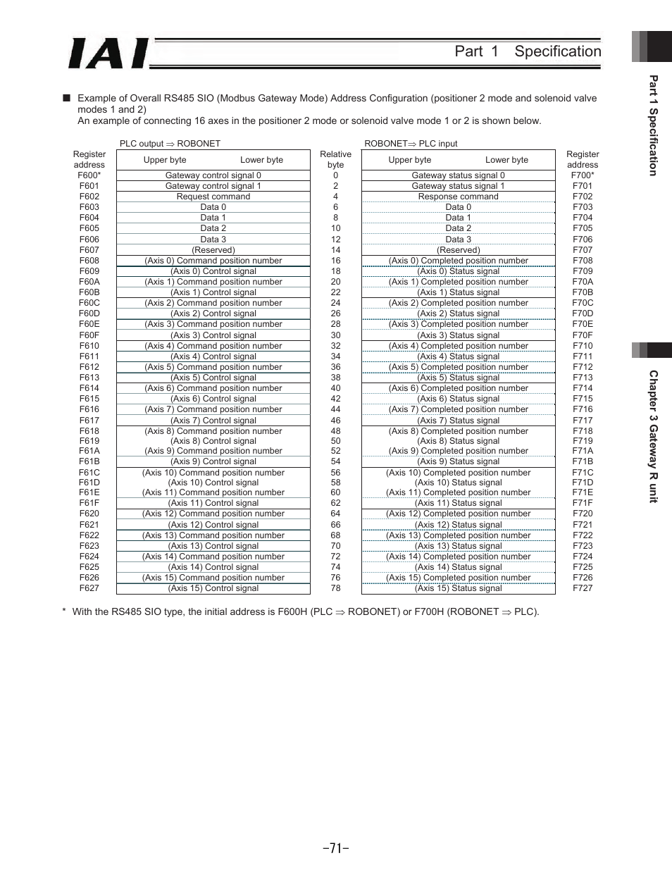 Part 1 specification | IAI America REXT User Manual | Page 71 / 443