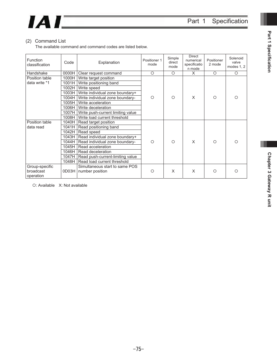 Part 1 specification | IAI America REXT User Manual | Page 75 / 443