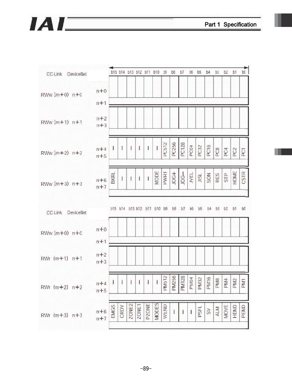 Part 1 specification, 5 assi, Ignments in | N the positio, Oner 1 mod, De or simple, E direct mo | IAI America REXT User Manual | Page 89 / 443