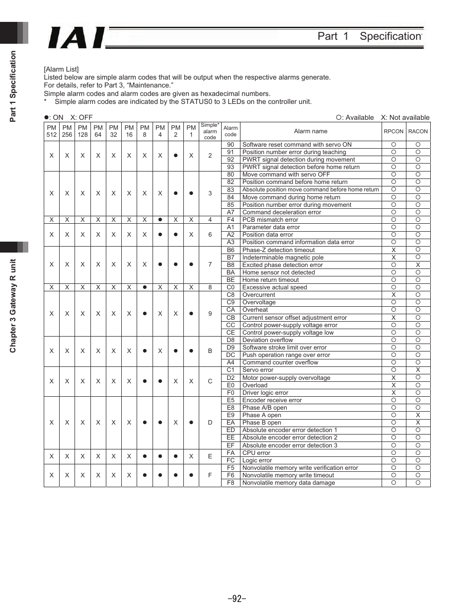 Part 1 specification | IAI America REXT User Manual | Page 92 / 443