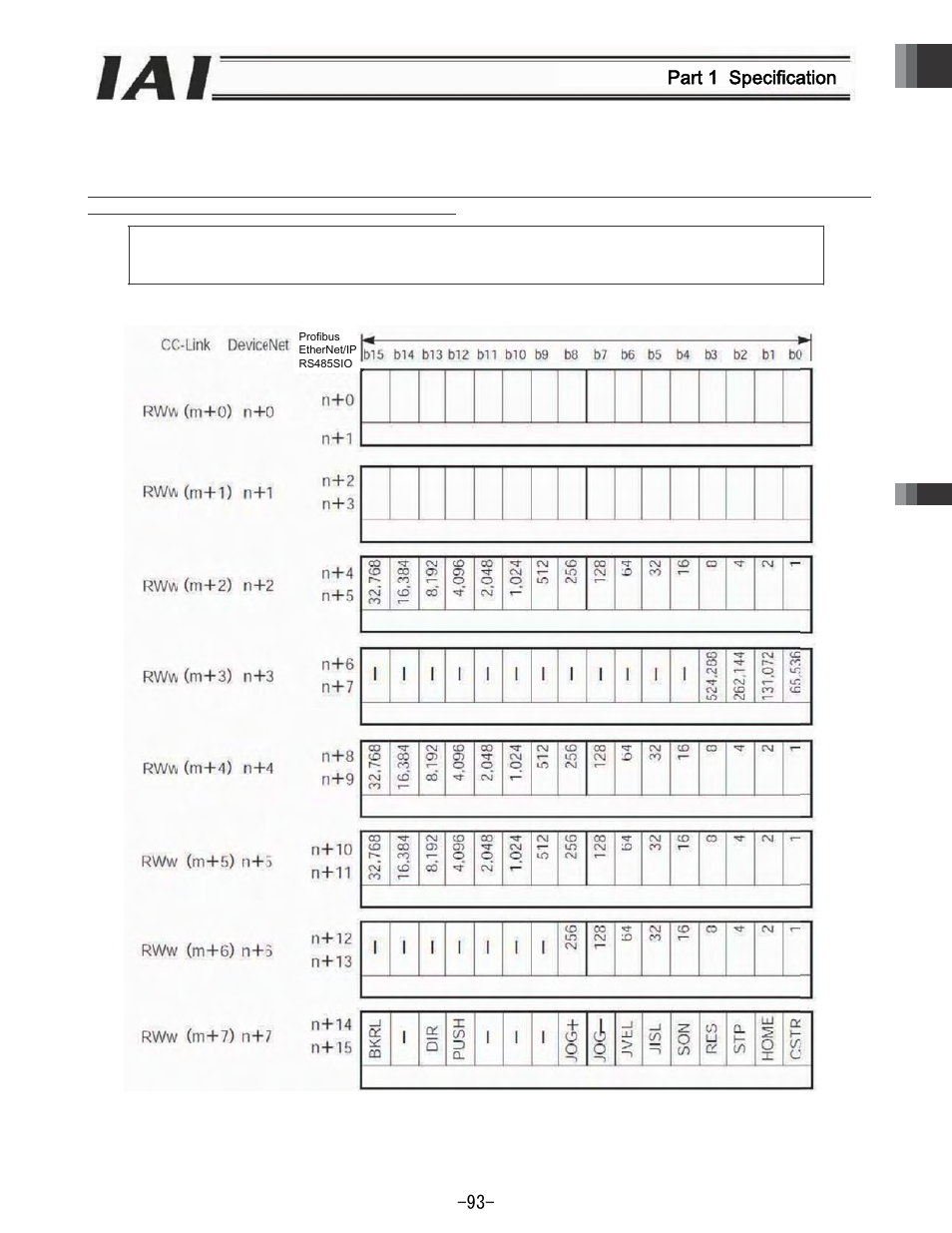 Part 1 specification, 6 ass, Signments | Ct numerica, Al specifica, Ation mode | IAI America REXT User Manual | Page 93 / 443