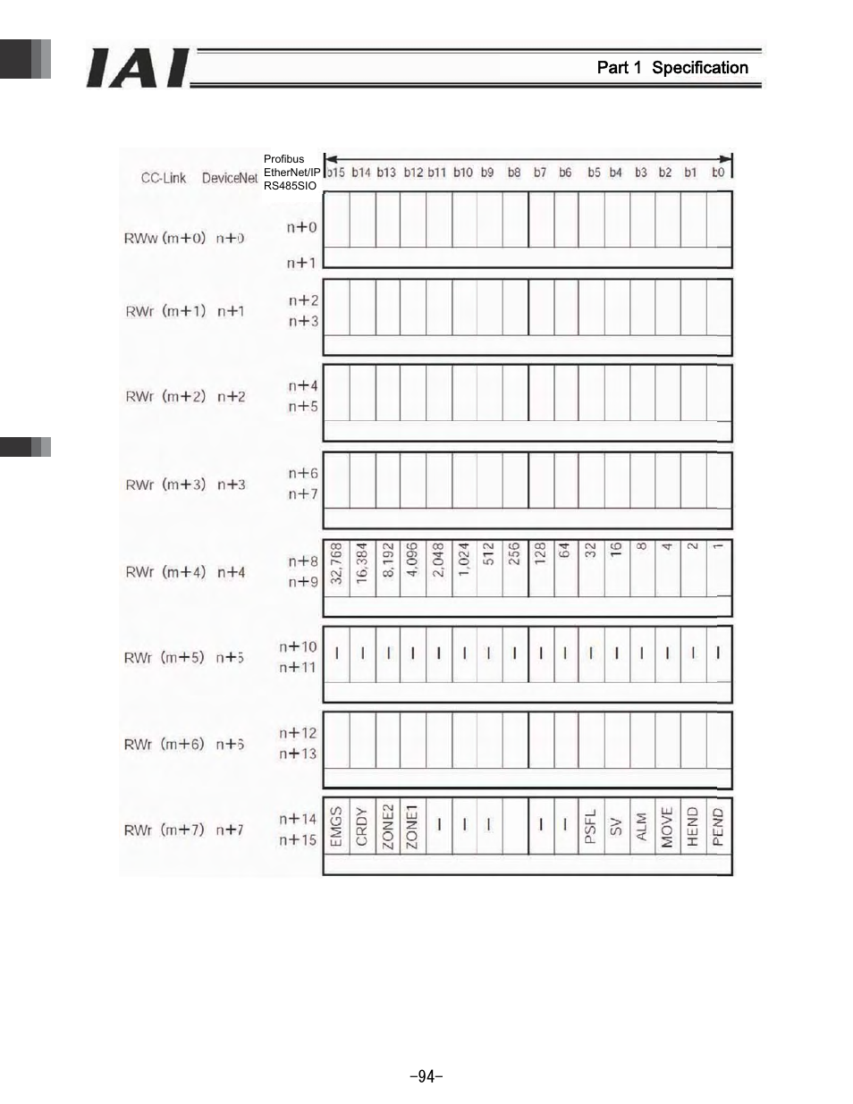 Part 1 specification | IAI America REXT User Manual | Page 94 / 443