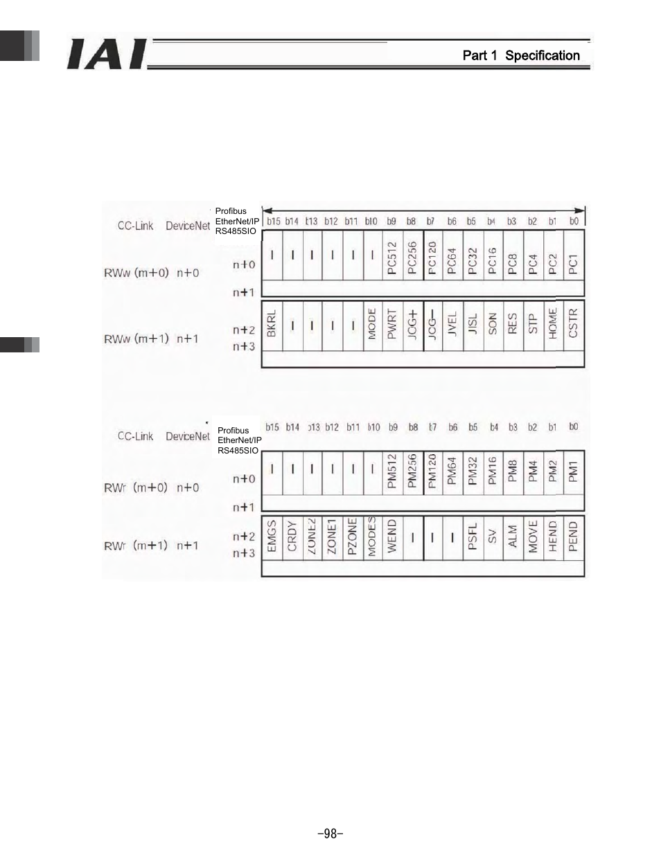 Part 1 specification, 7 ass, Signment in | N positioner, R 2 mode | IAI America REXT User Manual | Page 98 / 443