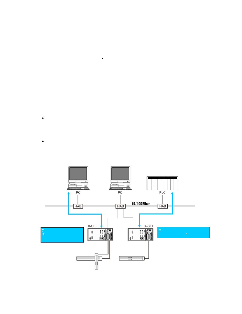 Overview | IAI America XSEL Ethernet User Manual | Page 15 / 60