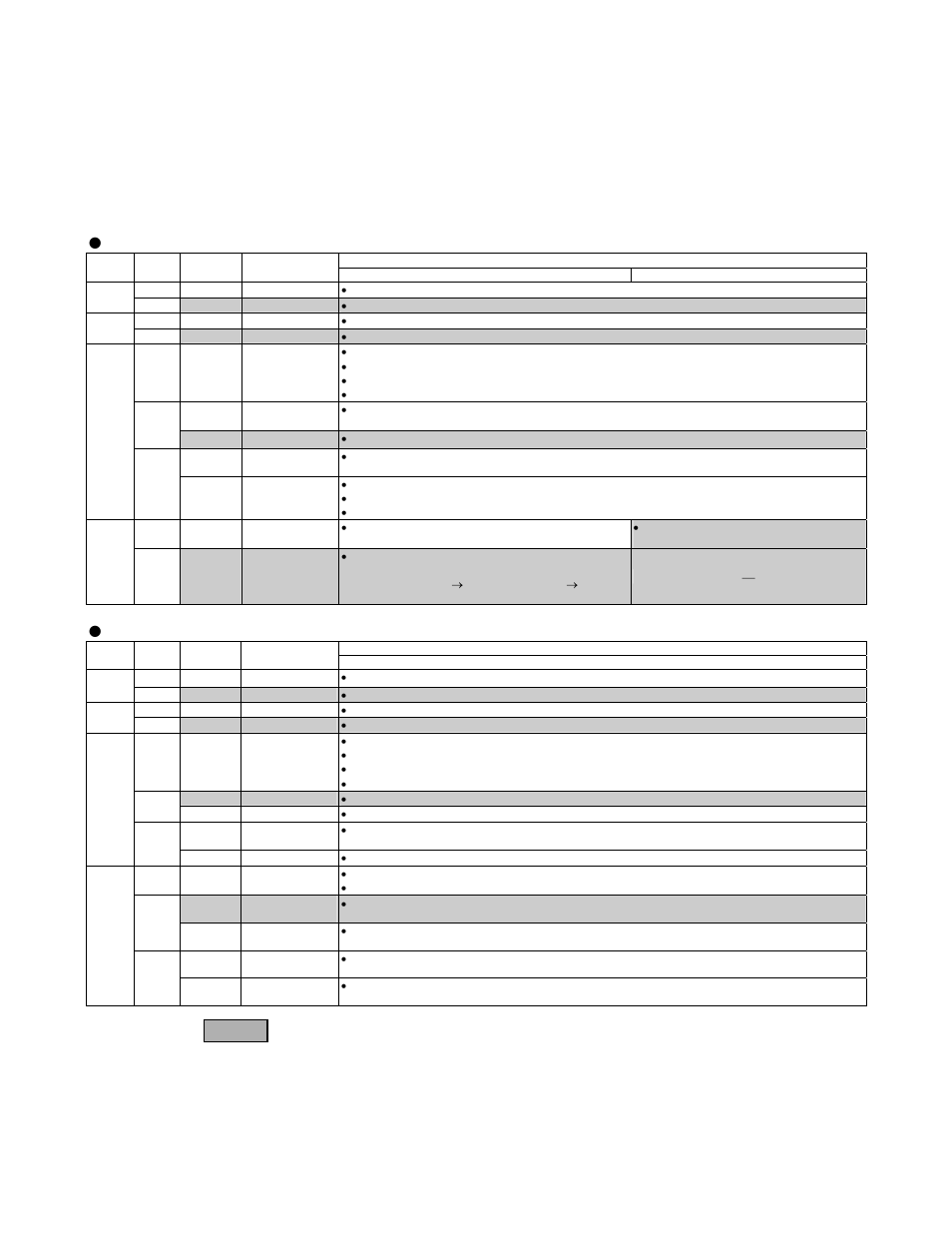 2 monitor led indications, Monitor led indications, Ethernet/ip | IAI America XSEL Ethernet User Manual | Page 19 / 60
