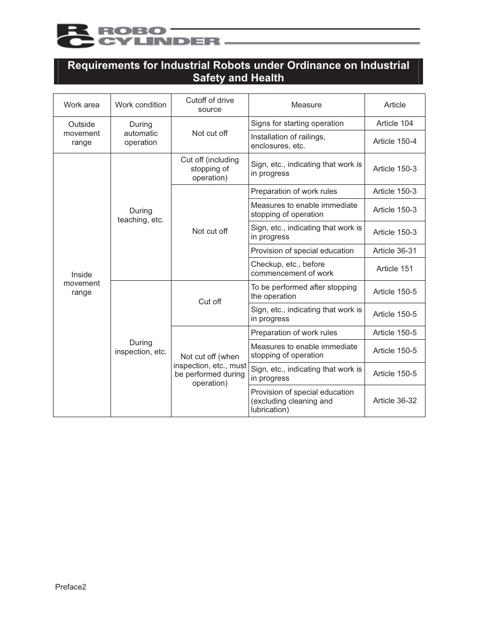 IAI America PCON-ABU User Manual | Page 12 / 60