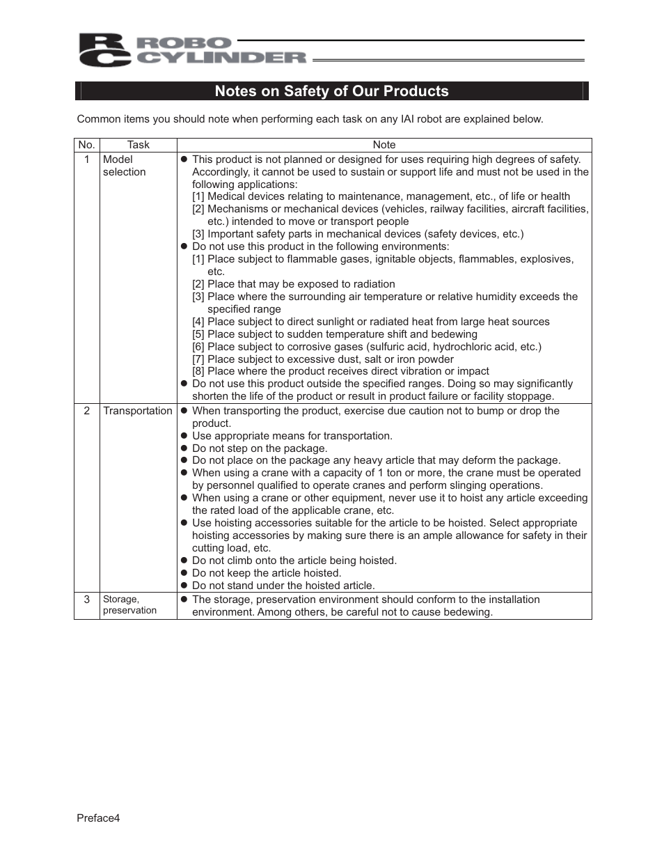 IAI America PCON-ABU User Manual | Page 14 / 60