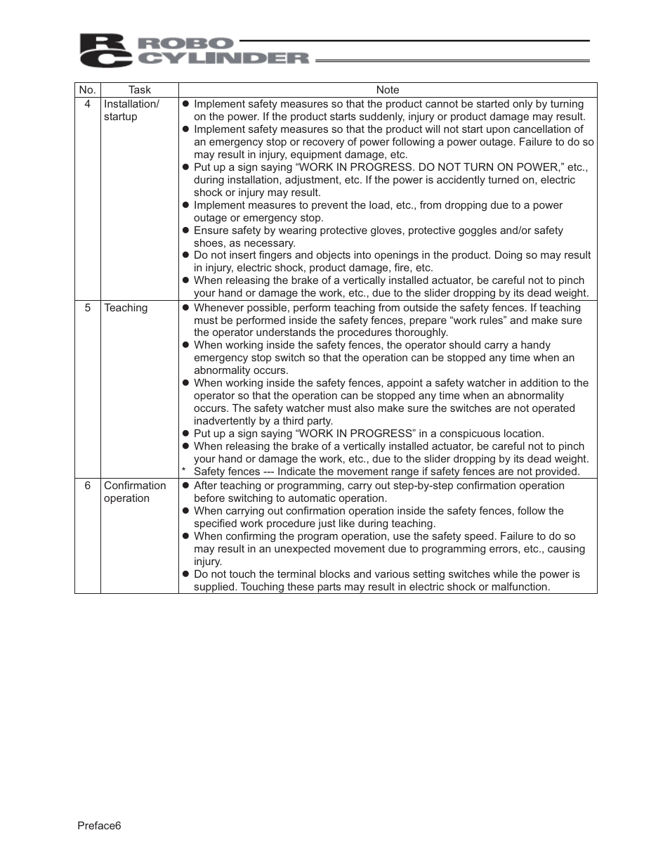 IAI America PCON-ABU User Manual | Page 16 / 60