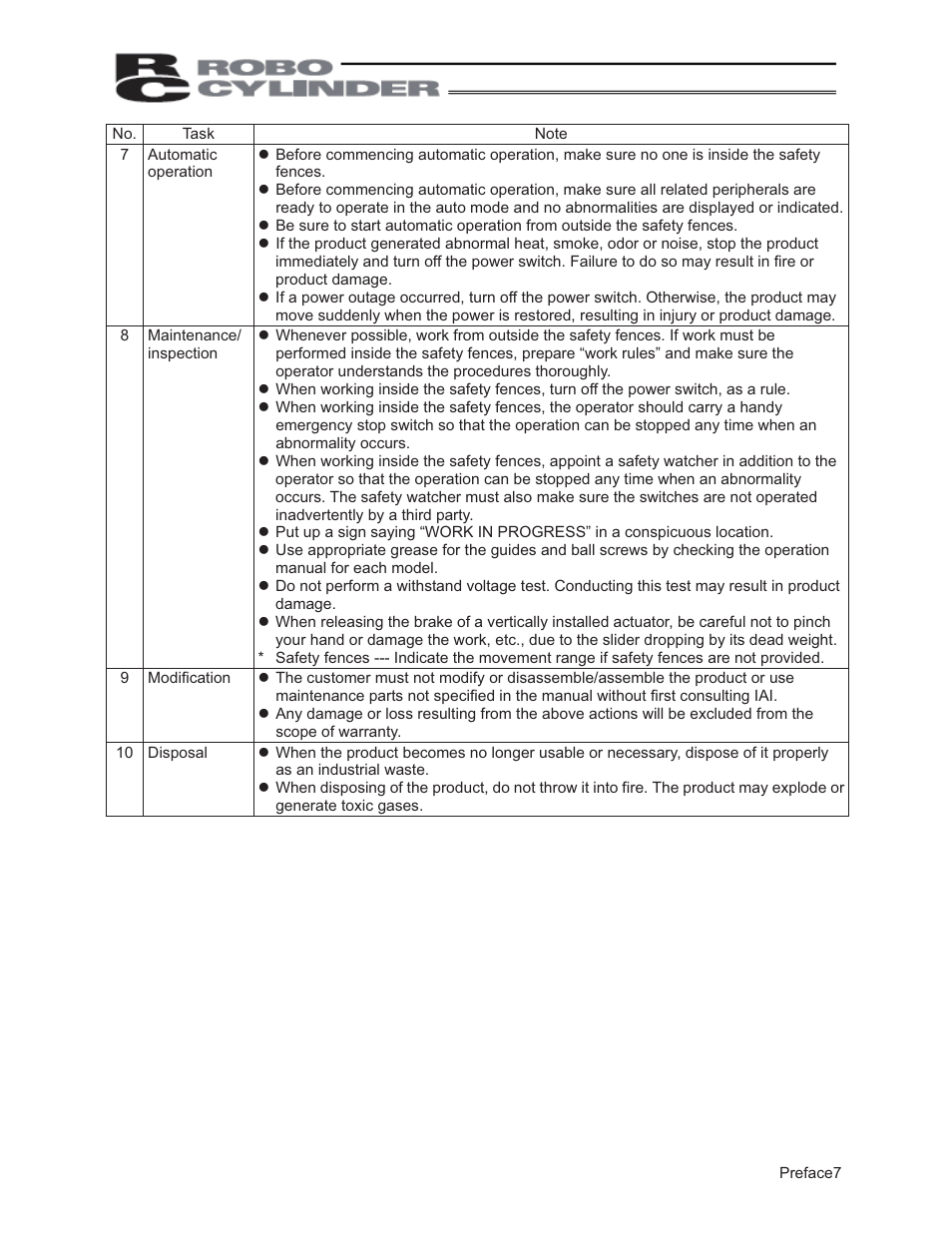 IAI America PCON-ABU User Manual | Page 17 / 60