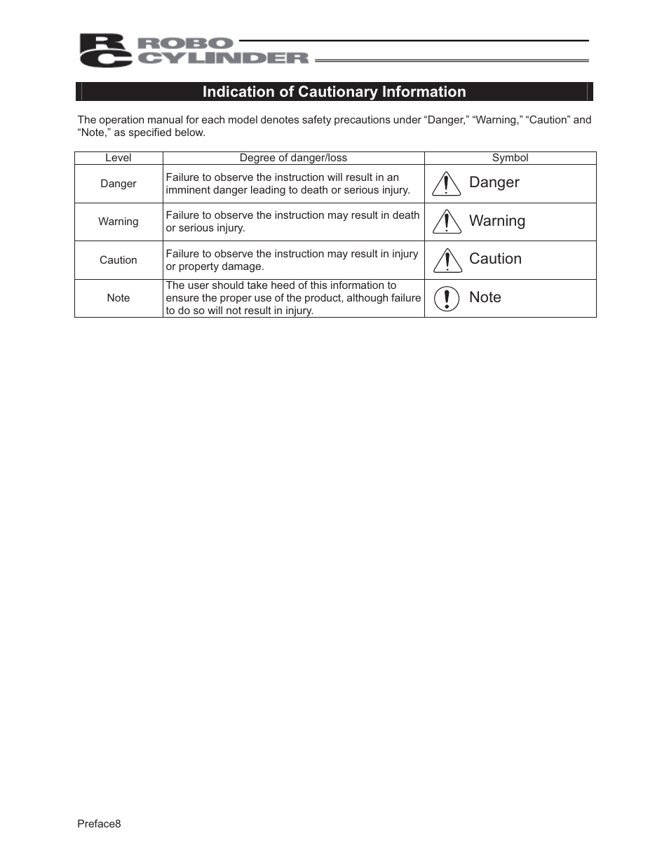 Indication of cautionary information, Danger, Warning | Caution | IAI America PCON-ABU User Manual | Page 18 / 60