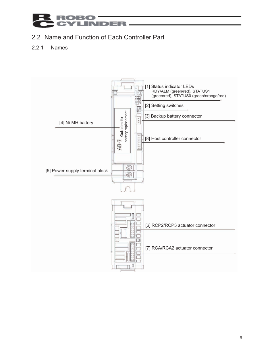 2 name and function of each controller part | IAI America PCON-ABU User Manual | Page 27 / 60