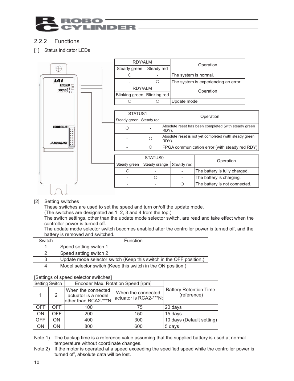IAI America PCON-ABU User Manual | Page 28 / 60
