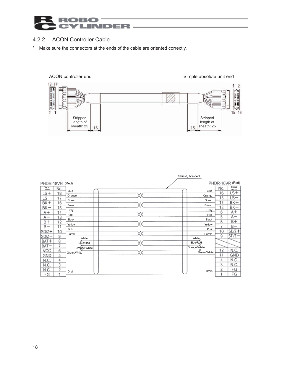 2 acon controller cable | IAI America PCON-ABU User Manual | Page 36 / 60