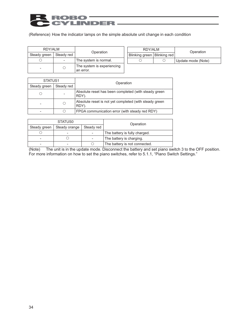 IAI America PCON-ABU User Manual | Page 52 / 60