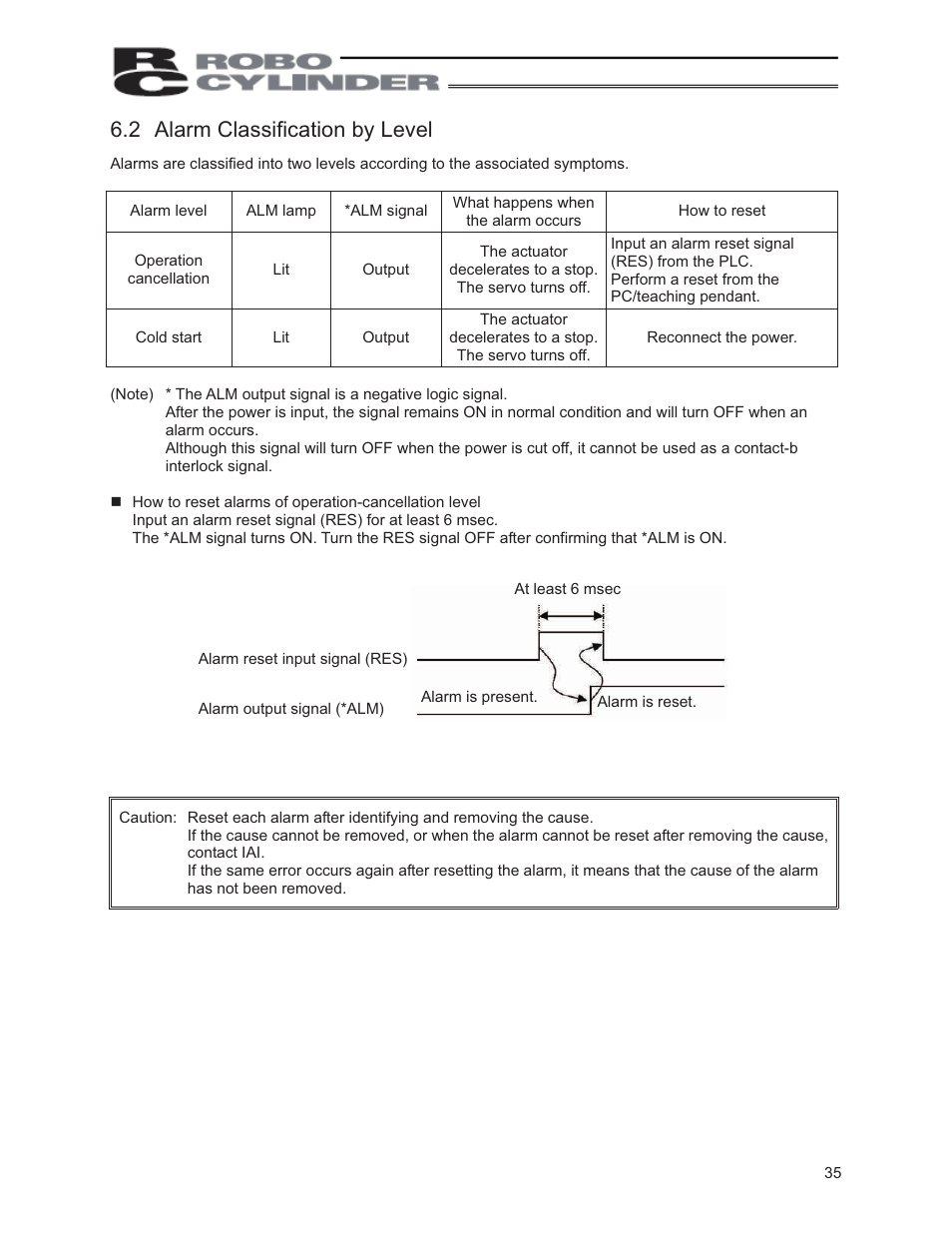 2 alarm classification by level | IAI America PCON-ABU User Manual | Page 53 / 60
