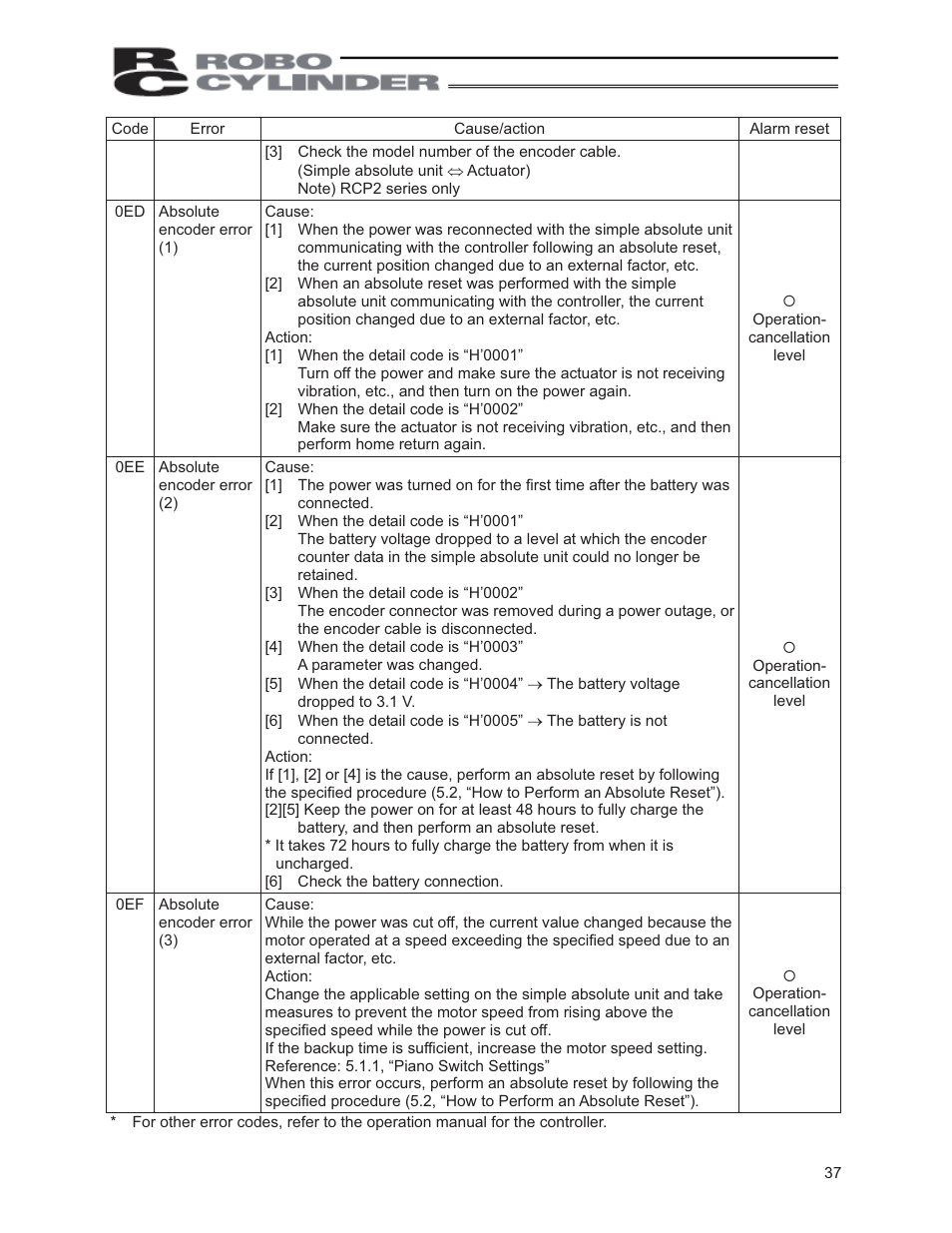 IAI America PCON-ABU User Manual | Page 55 / 60