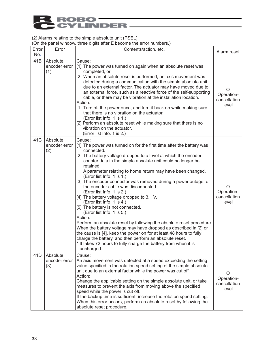 IAI America PCON-ABU User Manual | Page 56 / 60